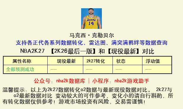 马克西·克勒贝尔 转化 OL2 属性对比图