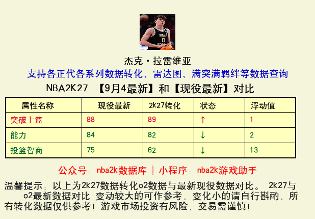 杰克·拉雷维亚 转化 OL2 属性对比图