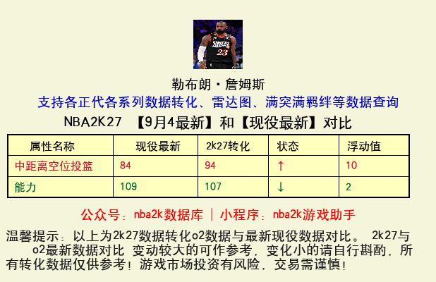 勒布朗·詹姆斯 转化 OL2 属性对比图