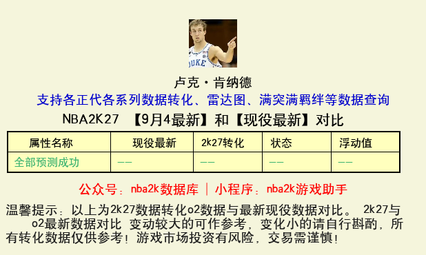 卢克·肯纳德 转化 OL2 属性对比图