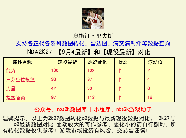 奥斯汀·里夫斯 转化 OL2 属性对比图