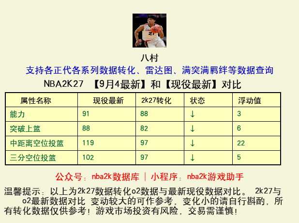 八村塁 转化 OL2 属性对比图