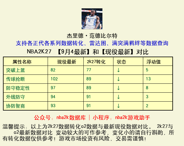 杰里德·范德比尔特 转化 OL2 属性对比图