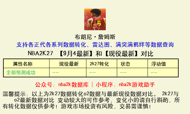 布朗尼·詹姆斯 转化 OL2 属性对比图