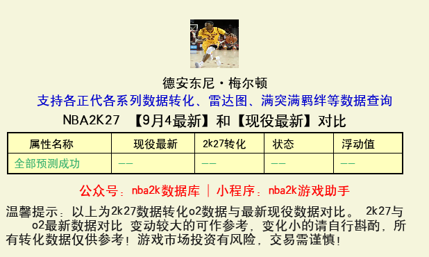 德安东尼·梅尔顿 转化 OL2 属性对比图