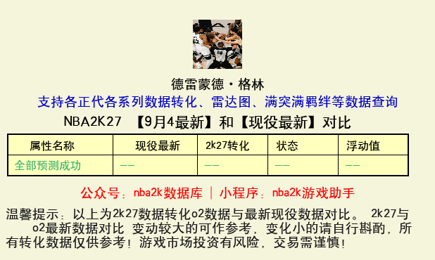 德雷蒙德·格林 转化 OL2 属性对比图