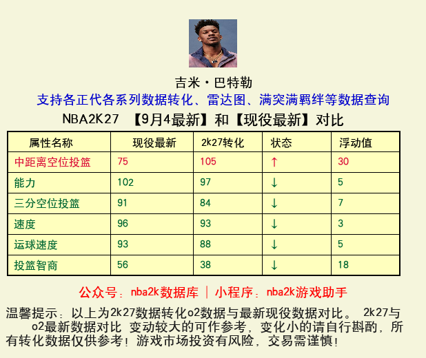 吉米·巴特勒 转化 OL2 属性对比图