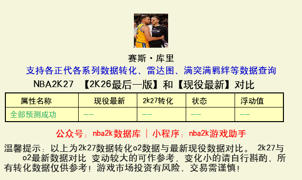 赛斯·库里 转化 OL2 属性对比图