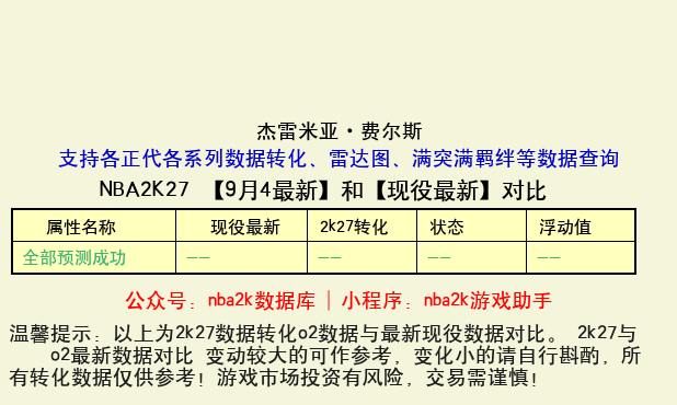 杰雷米亚·费尔斯 转化 OL2 属性对比图