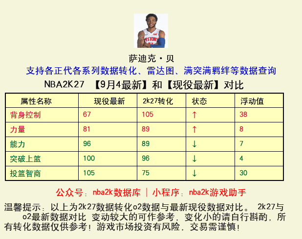 萨迪克·贝 转化 OL2 属性对比图