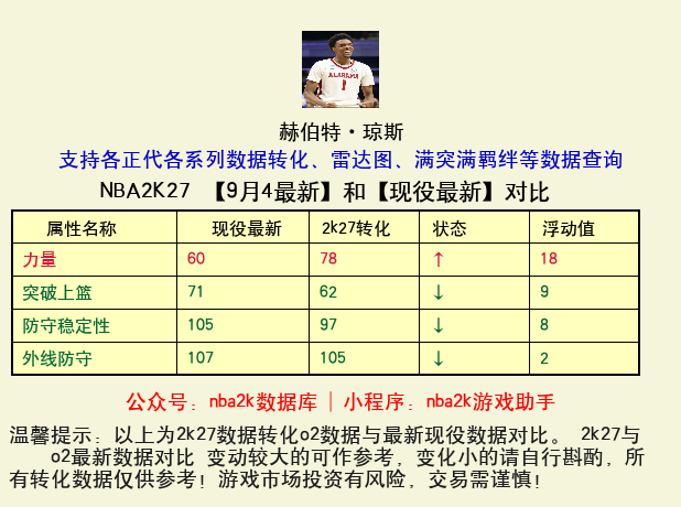 赫伯特·琼斯 转化 OL2 属性对比图