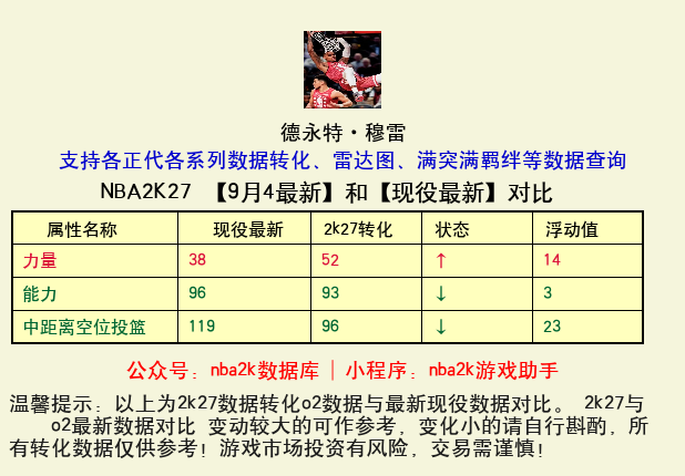 德永特·穆雷 转化 OL2 属性对比图