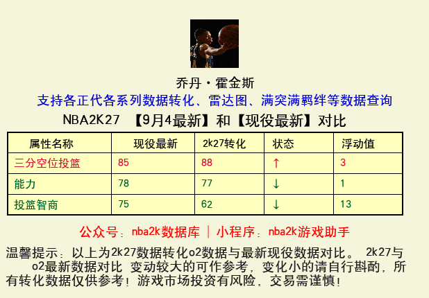 乔丹·霍金斯 转化 OL2 属性对比图