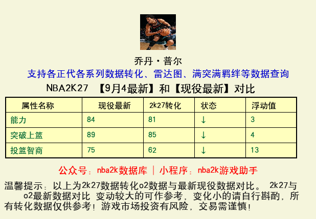乔丹·普尔 转化 OL2 属性对比图