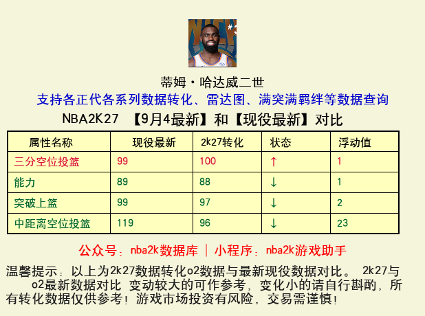蒂姆·哈达威二世 转化 OL2 属性对比图