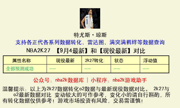特尤斯·琼斯 转化 OL2 属性对比图