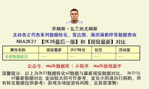 乔纳斯·瓦兰西尤纳斯 转化 OL2 属性对比图