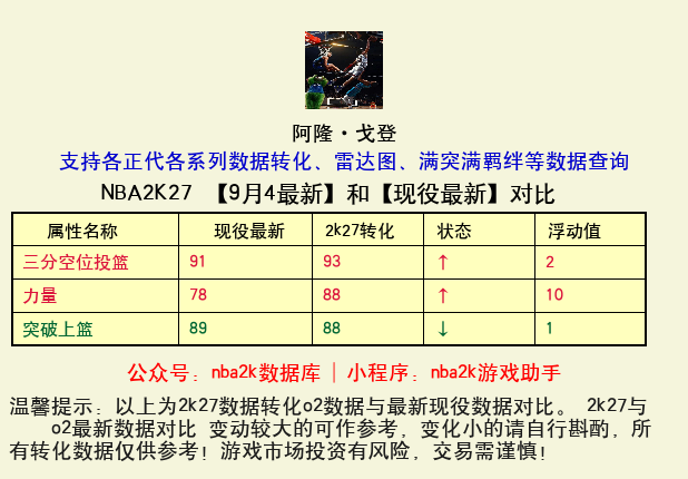 阿隆·戈登 转化 OL2 属性对比图