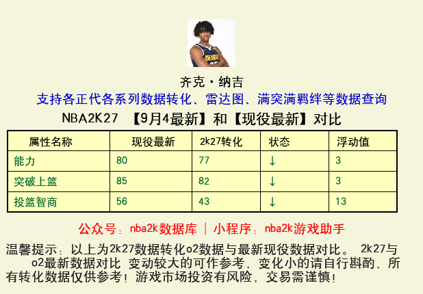 齐克·纳吉 转化 OL2 属性对比图