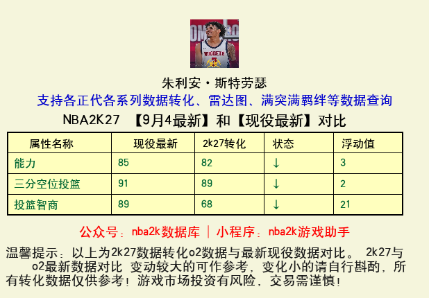 朱利安·斯特劳瑟 转化 OL2 属性对比图