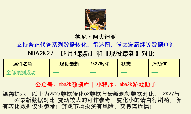 德尼·阿夫迪亚 转化 OL2 属性对比图