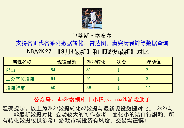 马蒂斯·塞布尔 转化 OL2 属性对比图