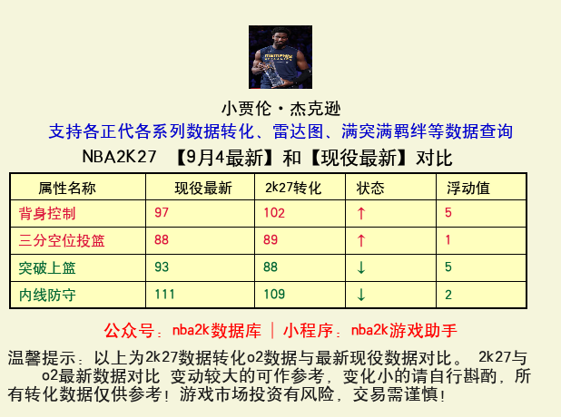 小贾伦·杰克逊 转化 OL2 属性对比图