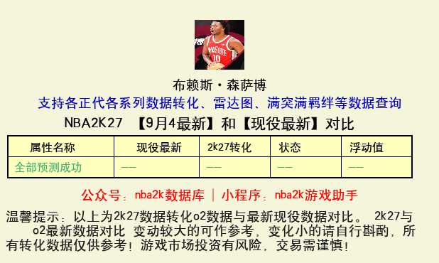 布赖斯·森萨博 转化 OL2 属性对比图
