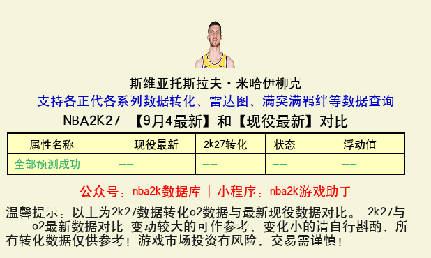 斯维亚托斯拉夫·米哈伊柳克 转化 OL2 属性对比图