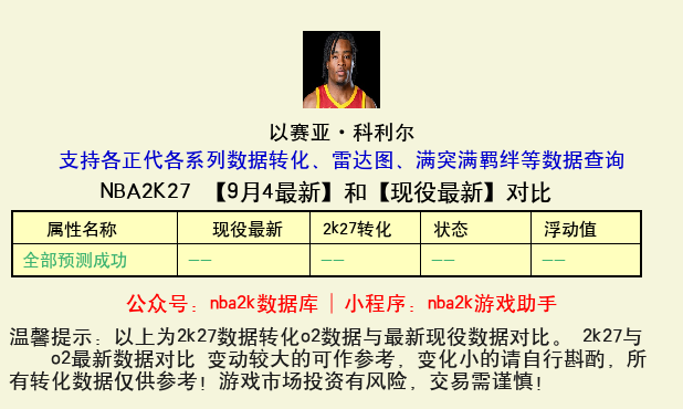 以赛亚·科利尔 转化 OL2 属性对比图