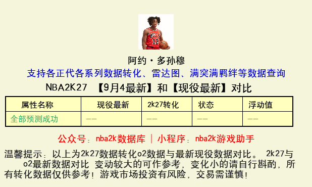 阿约·多孙穆 转化 OL2 属性对比图