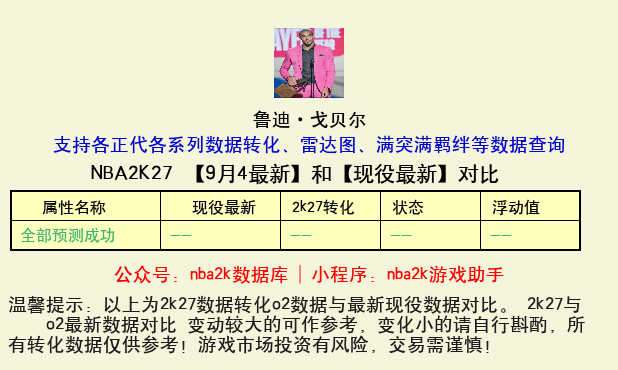 鲁迪·戈贝尔 转化 OL2 属性对比图