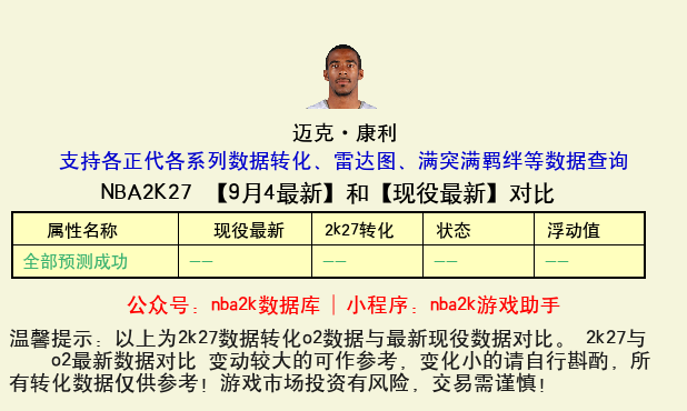 迈克·康利 转化 OL2 属性对比图