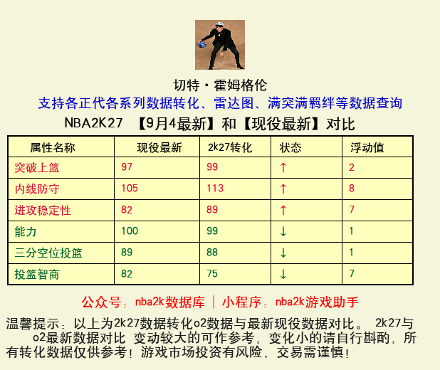 切特·霍姆格伦 转化 OL2 属性对比图