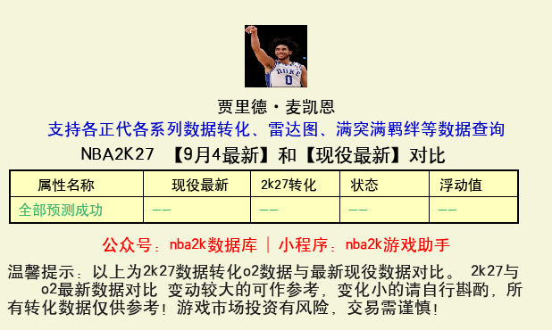 贾里德·麦凯恩 转化 OL2 属性对比图