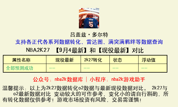 吕盖兹·多尔特 转化 OL2 属性对比图