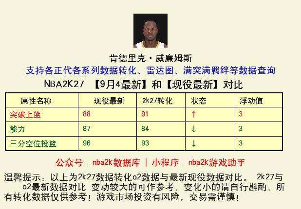 肯德里克·威廉姆斯 转化 OL2 属性对比图