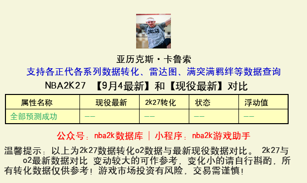 亚历克斯·卡鲁索 转化 OL2 属性对比图