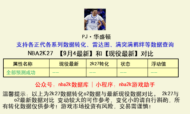  PJ·华盛顿 转化 OL2 属性对比图