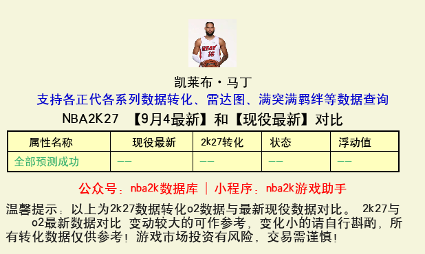 凯莱布·马丁 转化 OL2 属性对比图