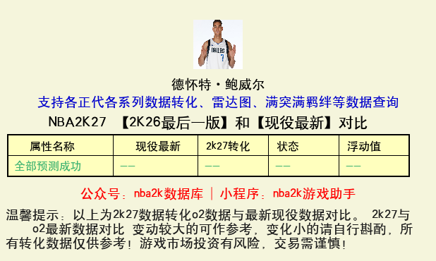德怀特·鲍威尔 转化 OL2 属性对比图