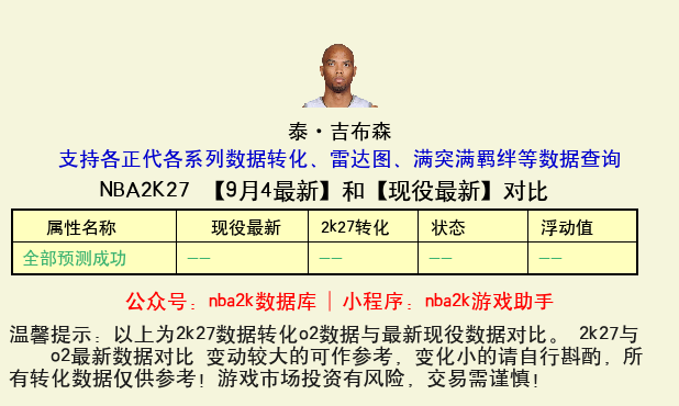 泰·吉布森 转化 OL2 属性对比图
