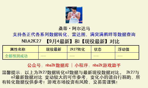 桑蒂·阿尔达马 转化 OL2 属性对比图