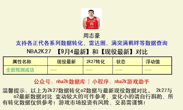 周志豪 转化 OL2 属性对比图