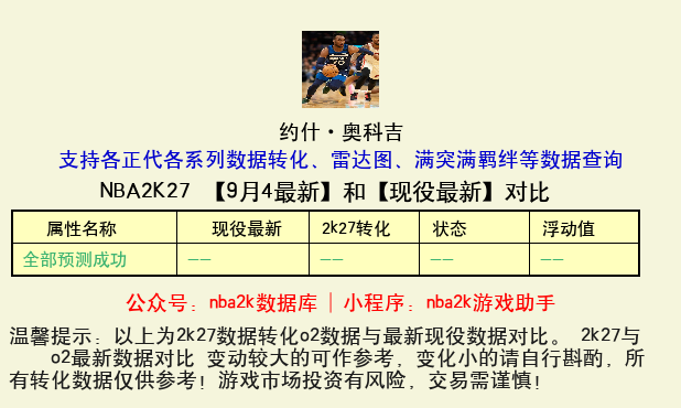 约什·奥科吉 转化 OL2 属性对比图