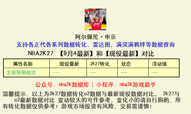 阿尔佩伦·申京 转化 OL2 属性对比图