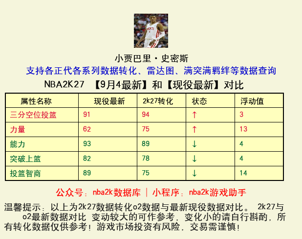 小贾巴里·史密斯 转化 OL2 属性对比图