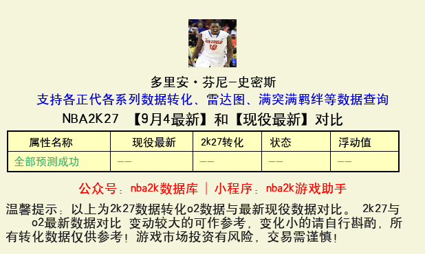 多里安·芬尼-史密斯 转化 OL2 属性对比图