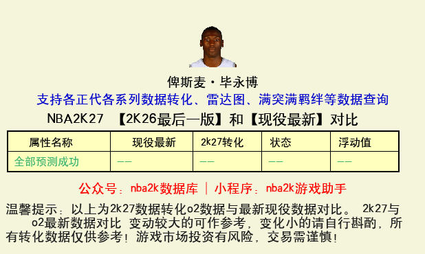 俾斯麦·毕永博 转化 OL2 属性对比图