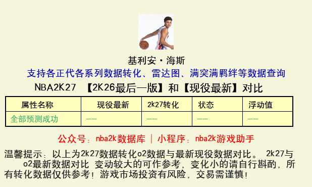 基利安·海斯 转化 OL2 属性对比图